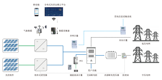 光伏汇流箱核心组件及关键技术深度解析