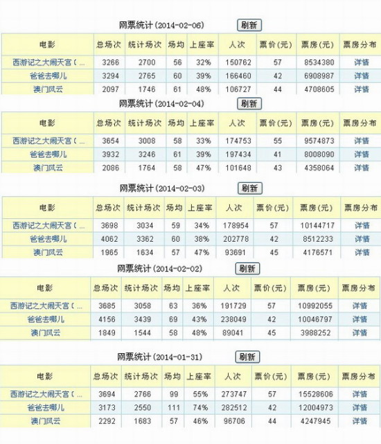 2024新澳门天天彩开奖记录，持续解析方案_Prestige25.14.98