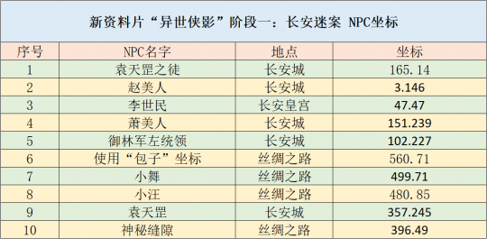 2024新奥免费领取资料，平衡指导策略_LE版40.79.74