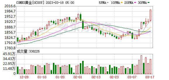 第3201页