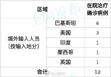 11月4日境外输入肺炎最新通报及防控策略探析，某某观点解析