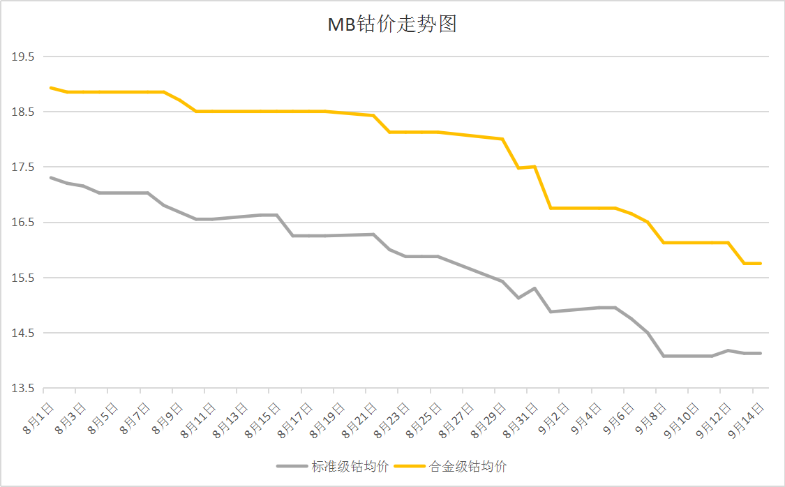 全球钴市场最新动态，揭秘钴价格走势图及未来展望（11月4日更新）