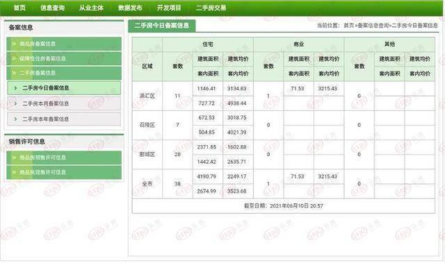 11月4日九江二手房市场深度解析及最新房源信息