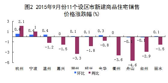 宁波房价走势最新消息深度解析与观点分享（11月6日更新）