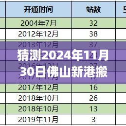 猜测2024年11月30日佛山新港搬迁最新消息，佛山新港搬迁动态，如何获取与分析关于2024年11月30日的最新消息指南