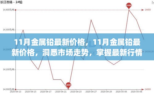 11月金属铅最新价格，11月金属铅最新价格，洞悉市场走势，掌握最新行情