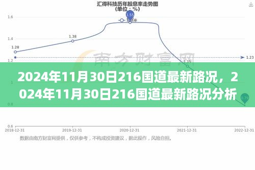 2024年11月30日216国道最新路况分析与个人出行观点探讨