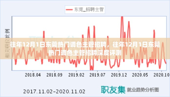 东莞热门调色主管职位招聘深度评测，历年12月1日求职热点分析