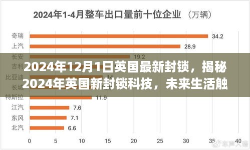 揭秘英国新封锁科技，未来生活触手可及，高科技重塑封锁体验的未来展望（2024年）