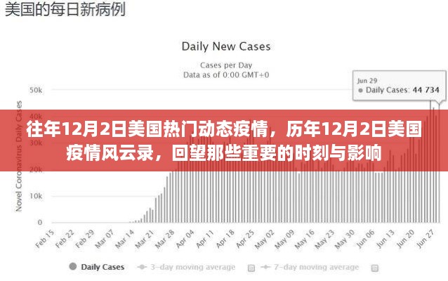 历年12月2日美国疫情回顾，风云变幻的重要时刻与深远影响