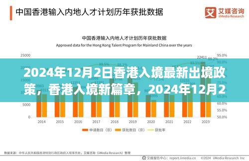 香港入境新篇章揭秘，最新出境政策与奇遇重逢时刻（2024年12月2日）