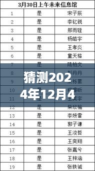 揭秘未来，预测安仁最新招聘趋势，2024年安仁招聘展望与猜测（独家标题）