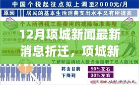 项城新闻热点聚焦，12月最新折迁消息及各方观点探析