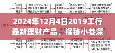 探秘宝藏！揭秘工商银行特色理财产品发布，带你了解最新理财产品资讯