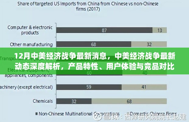 中美经济战争最新动态深度解析，产品特性、用户体验与竞品对比分析