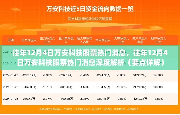 往年12月4日万安科技股票热门消息深度解析与要点详解