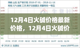 12月4日火碱市场最新价格动态与深度市场走势解析