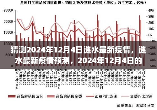 个人观点，涟水地区疫情预测分析——涟水未来疫情发展趋势展望（至2024年12月4日）