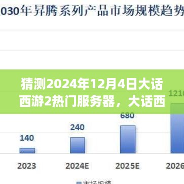 大话西游2热门服务器预测，展望未来游戏世界（至2024年12月4日）