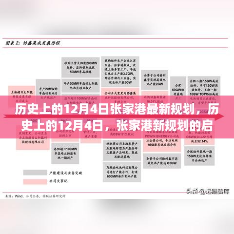 历史上的12月4日张家港规划启航，变化铸就自信与成长奇迹