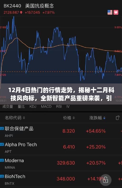 揭秘十二月科技风向标，全新智能产品引领未来生活潮流重磅来袭的行情走势