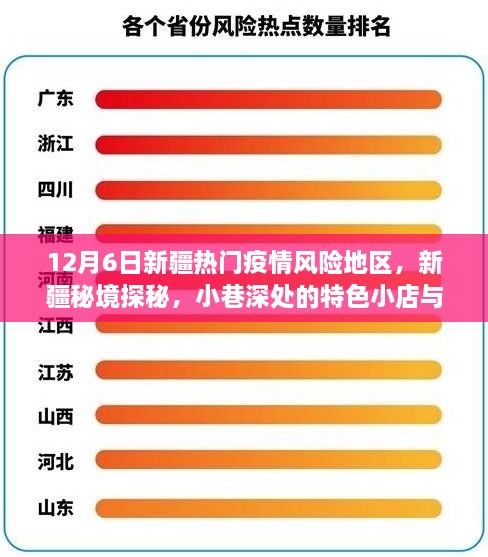 12月6日新疆热门疫情风险地区，新疆秘境探秘，小巷深处的特色小店与疫情风险地区的独特故事——12月6日专刊