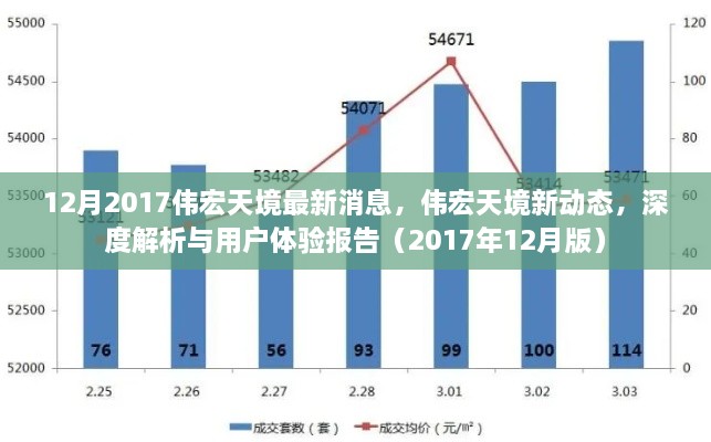 伟宏天境最新动态深度解析与用户体验报告（2017年12月版）