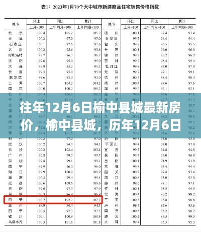 榆中县城历年12月6日房价回顾，科技助力重塑居住梦想的新纪元房价揭秘