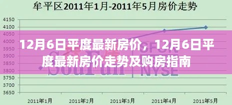 12月6日平度最新房价动态及购房指南