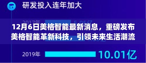 美格智能革新科技引领未来生活潮流，深度解析与体验报告发布