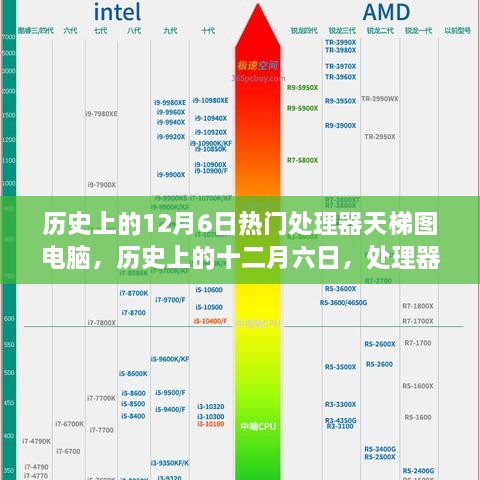 历史上的处理器天梯图演变之旅，十二月六日的电脑处理器发展回顾