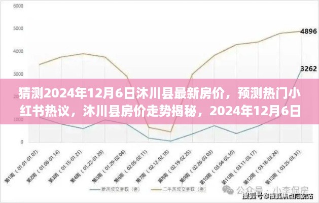 揭秘沐川县房价走势，预测2024年最新房价及小红书热议揭秘