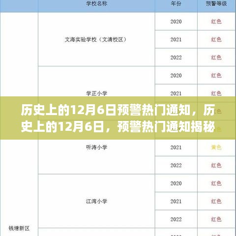 揭秘历史上的十二月六日预警热门通知内幕