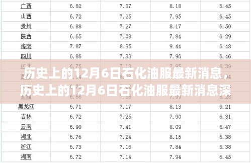 历史上的12月6日石化油服最新消息深度解析与介绍