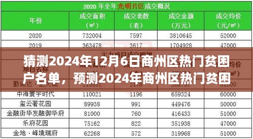 商州区热门贫困户名单分析与展望，预测与猜测