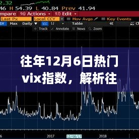 往年12月6日热门VIX指数深度解析，市场波动中的观察与洞察之眼