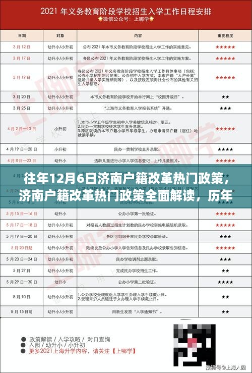 济南户籍改革政策解读，历年亮点与深度分析，全面回顾往年12月6日政策热点