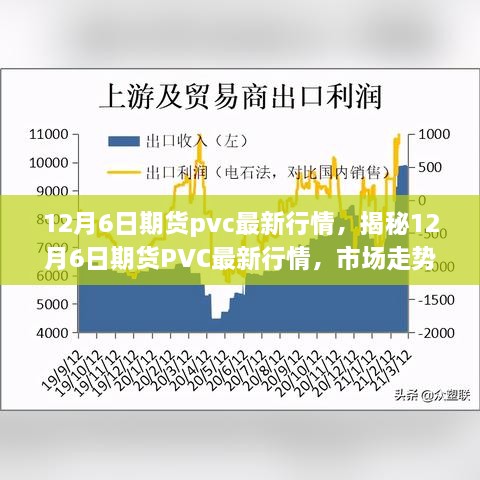 揭秘，最新期货PVC行情走势分析——市场因素与操作建议（12月6日）