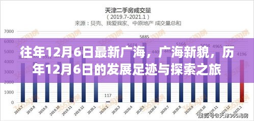 历年12月6日广海的发展足迹，新貌与探索之旅