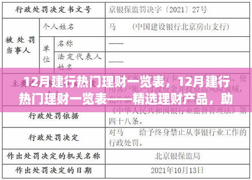 建行精选热门理财产品一览表，助您实现财富增值在十二月选择最佳理财方案