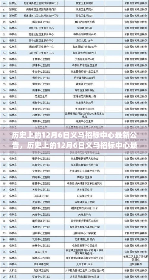 历史上的12月6日义马招标中心最新公告及其深度评测与介绍