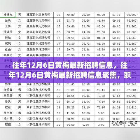 往年12月6日黄梅最新招聘信息及职业发展的三大要点探讨