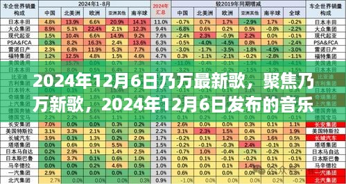 乃万新歌解析，2024年12月6日发布之作的音乐魅力