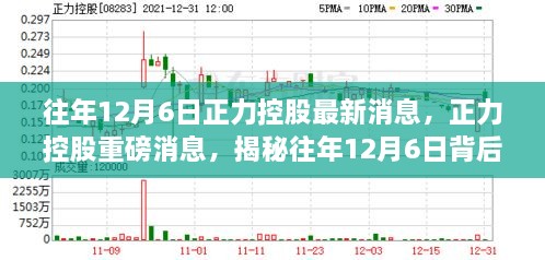 揭秘正力控股历年12月6日的重磅消息与背后故事