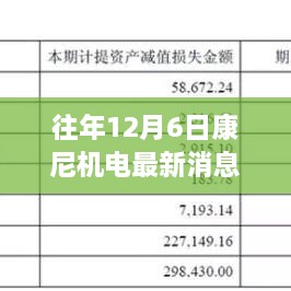 揭秘康尼机电革新之作，历年12月6日最新科技成就引领未来生活新篇章体验