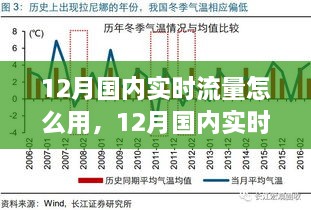 12月国内实时流量怎么用，12月国内实时流量的运用与影响，时代的数字洪流