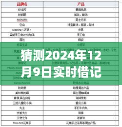 揭秘未来实时借记，学习变化赋予我们的自信与力量，预测2024年12月9日的实时借记展望