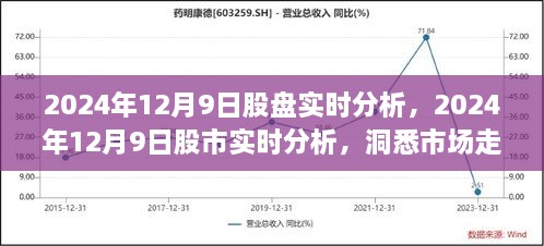 洞悉市场走势，2024年12月9日股市实时分析与投资先机