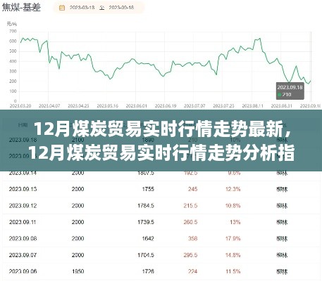 从入门到进阶，12月煤炭贸易实时行情走势深度分析与指南