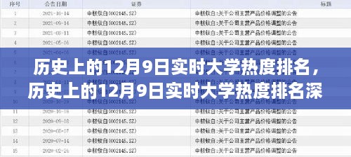 历史上的12月9日大学热度实时排名深度解析与评测报告